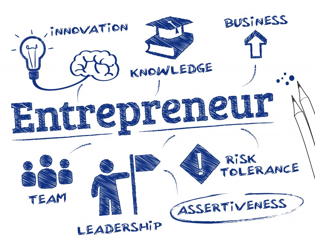 What Is an Entrepreneur
