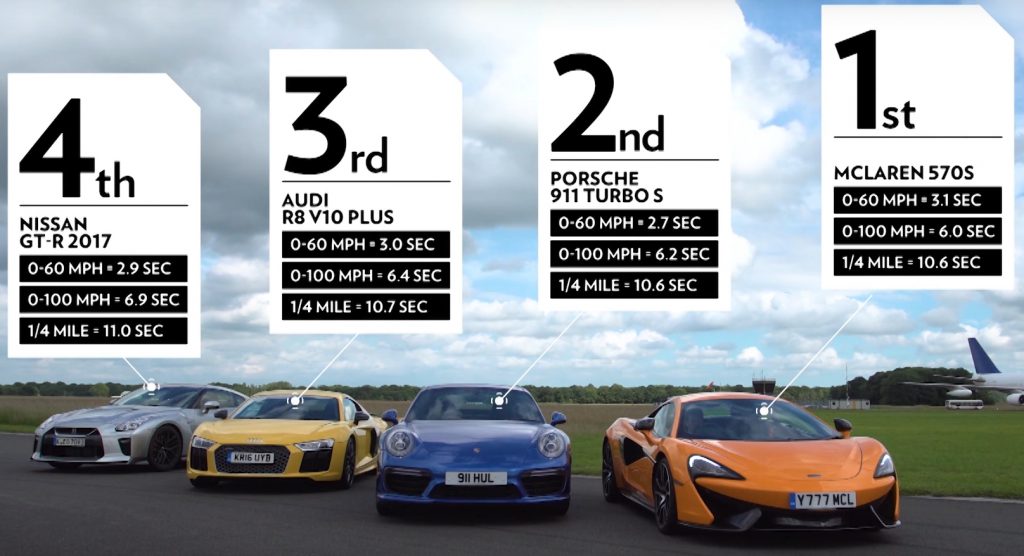 911 Turbo S Top Gear Drag Race